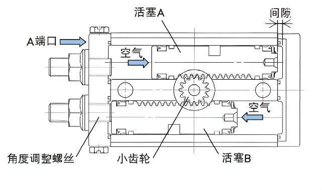 什么是氣缸？氣缸的種類有哪些？
